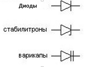 Диоды, стабилитроны, варикапы [Копия от 